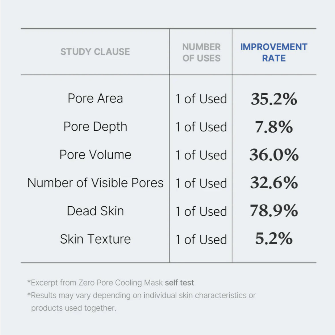 ZERO PORE COOLING MASK